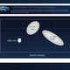 Illustration for article titled Ford Unveils Plan For Four Electric Cars By 2012